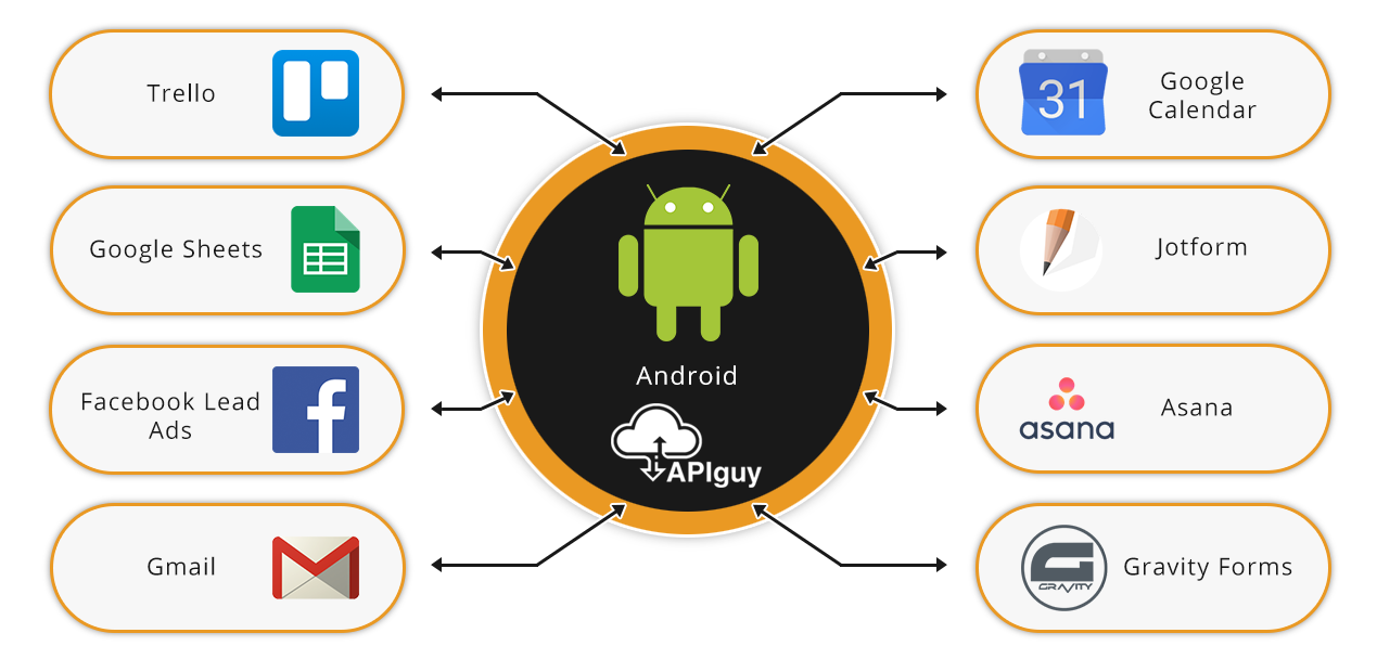 Android software integration and automation with API Guy