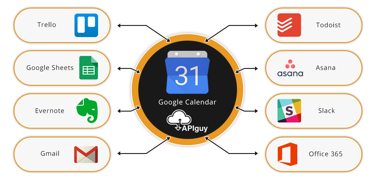 Google Calendar software integration and automation with API Guy