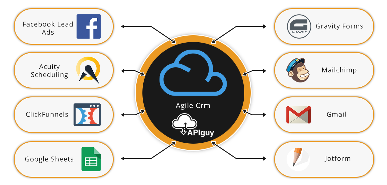 Agile Crm software integration and automation with API Guy