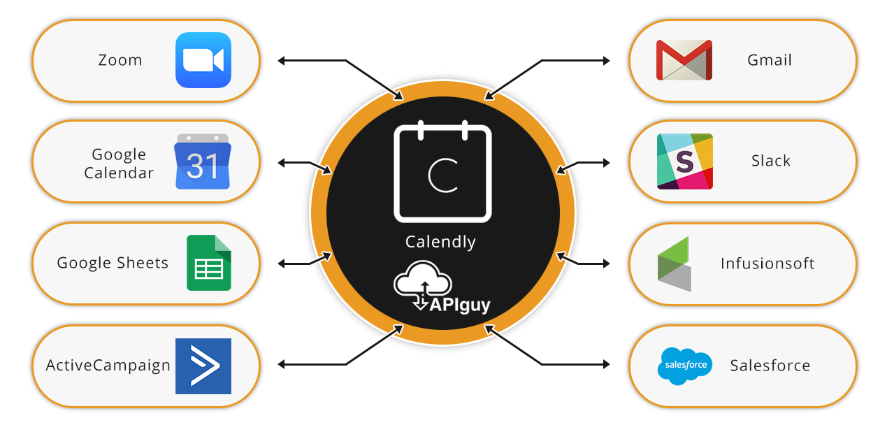 Calendly API Integration Services API Guy