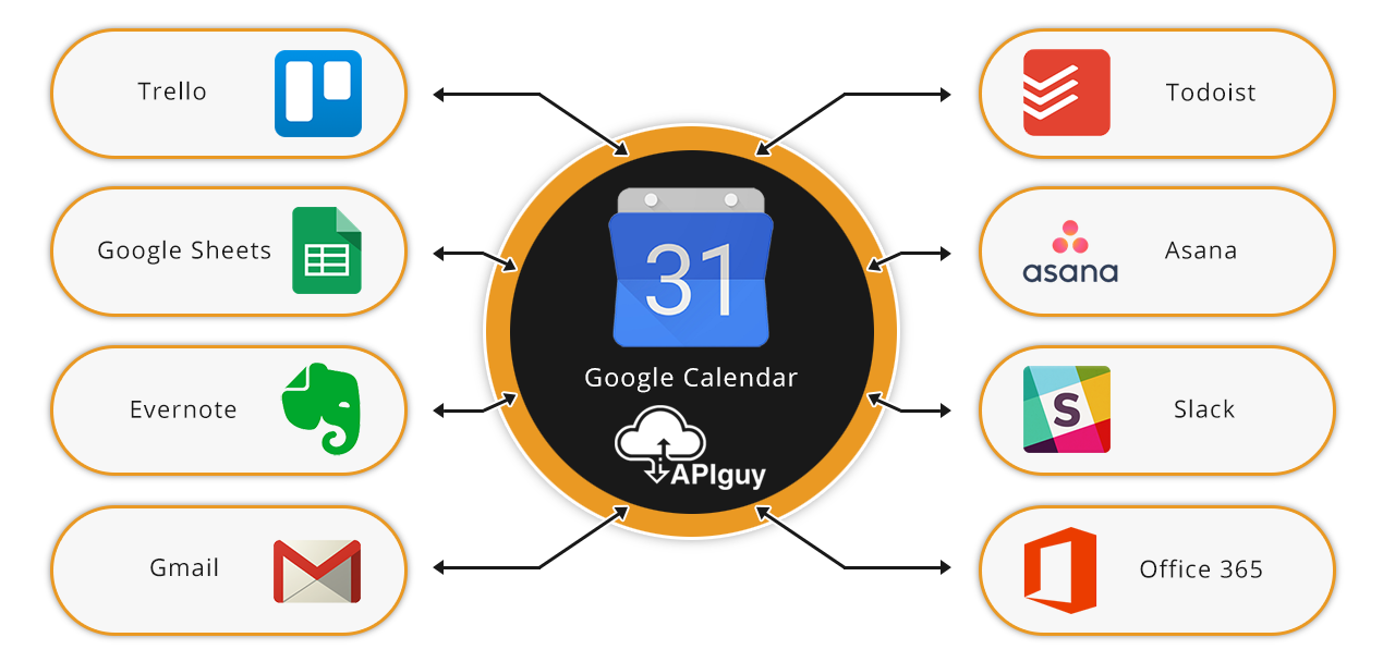 Google Calendar API Integration Services API Guy