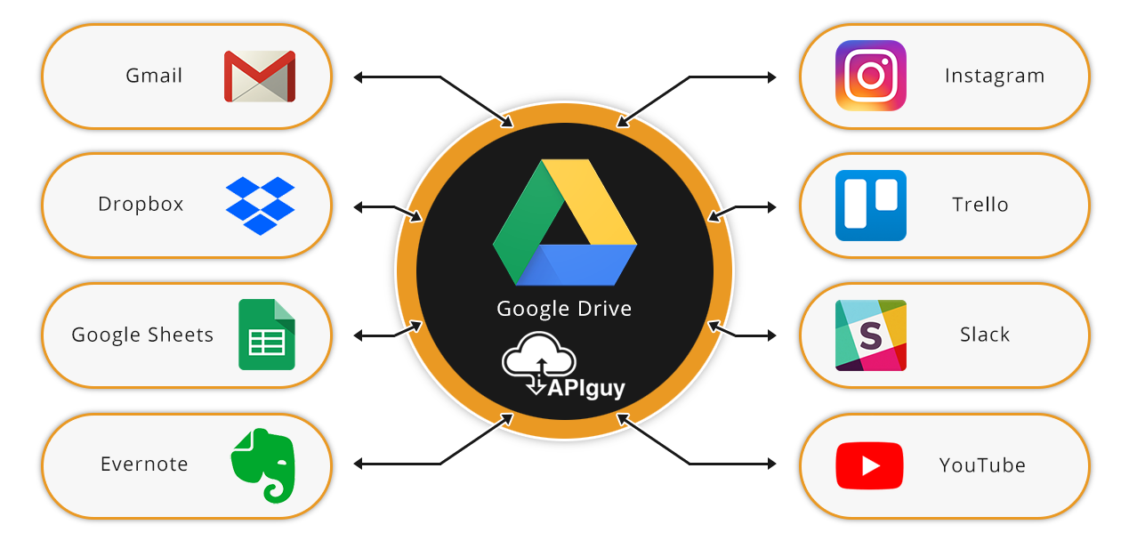 google-drive-api-integration-services-api-guy