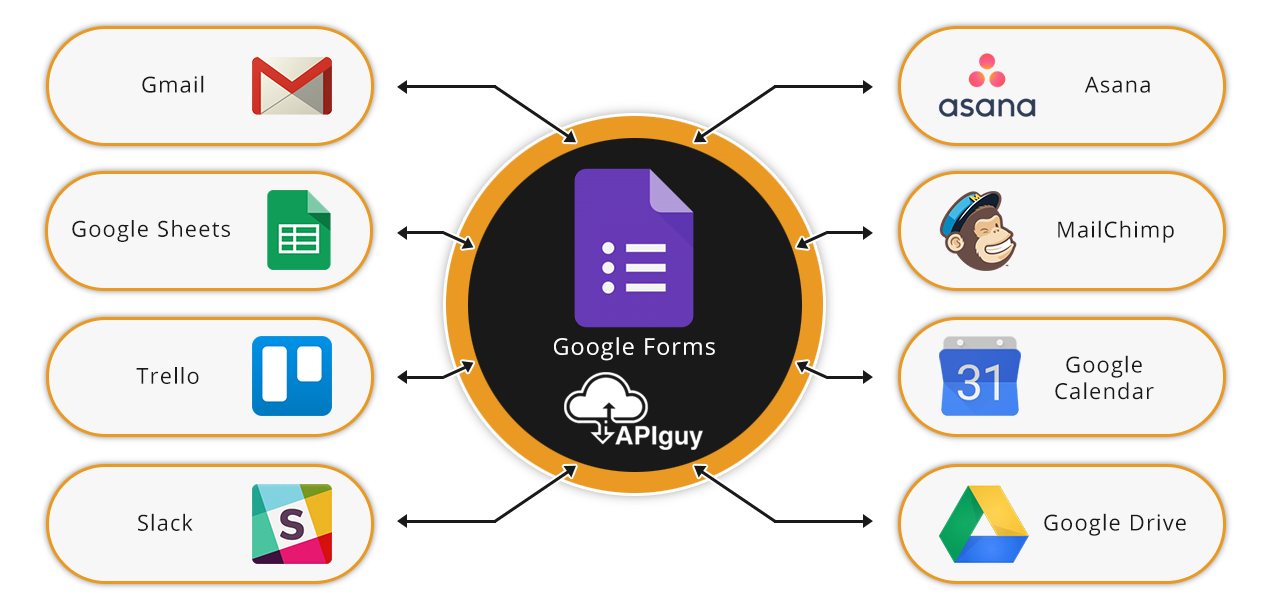 google drive api integration