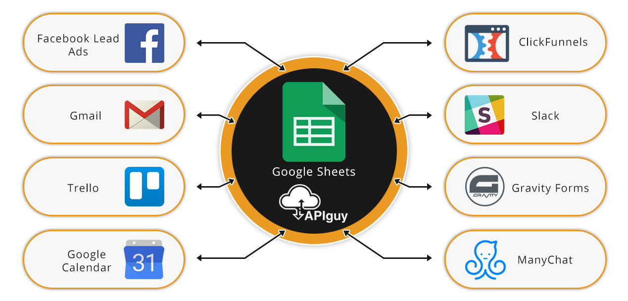 Google sheets api php. Google Sheets API. Google Sheets логотип. Гугл интеграция с Квизлет. Интеграция Google календаря и Google таблицы.