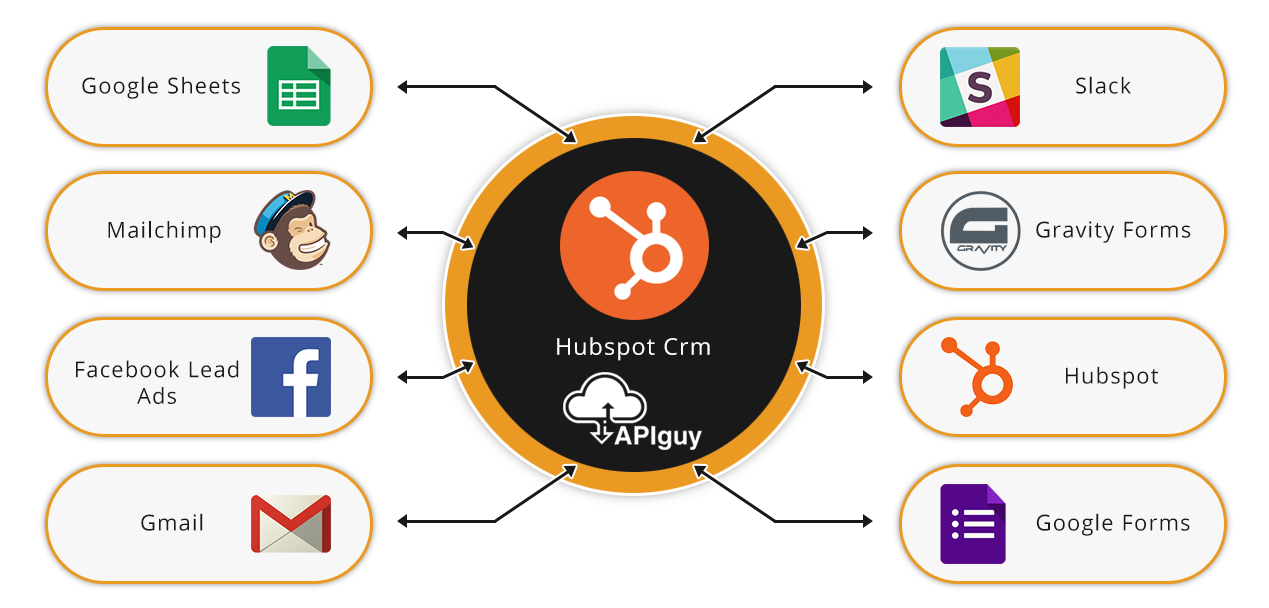 Hubspot Crm software integration and automation with API Guy