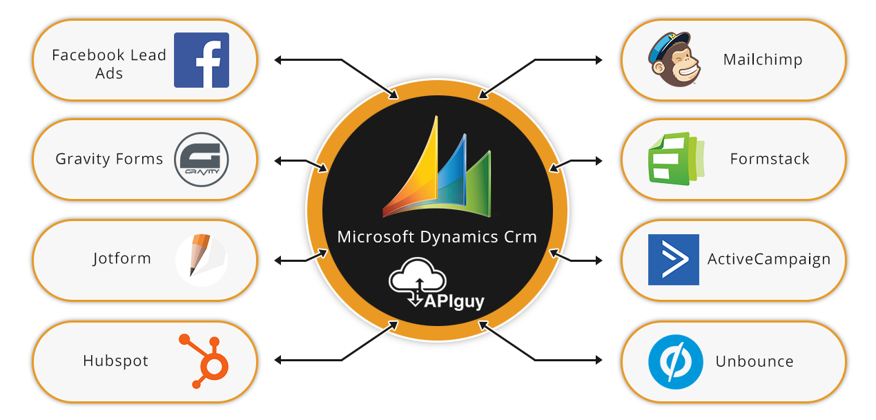 Microsoft Dynamics Crm software integration and automation with API Guy