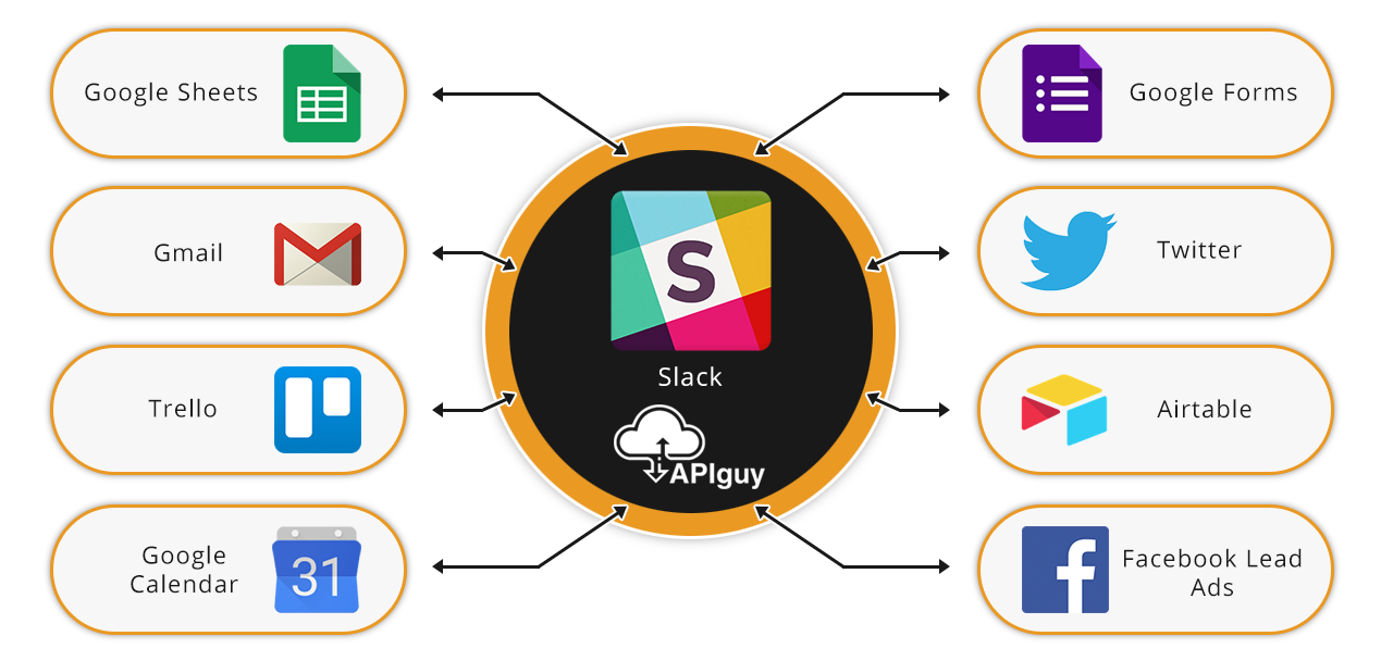 Slack software integration and automation with API Guy