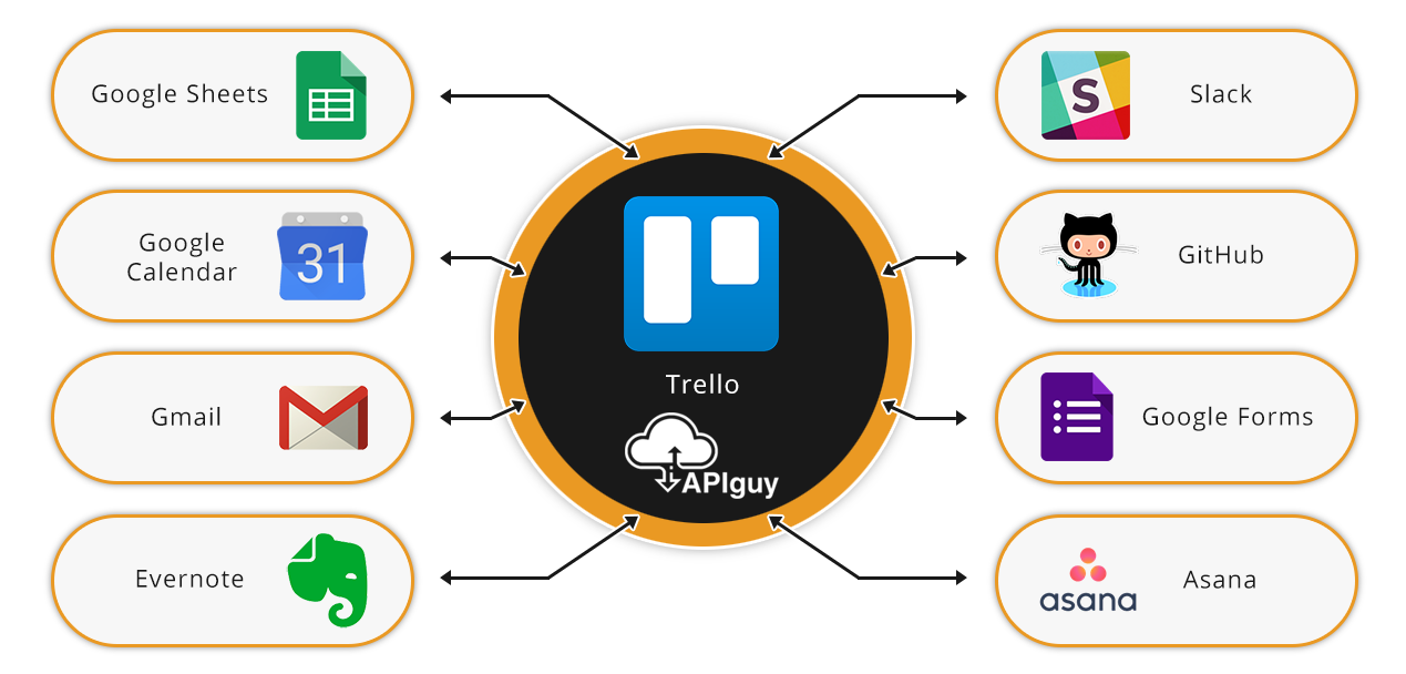 elixir trello api