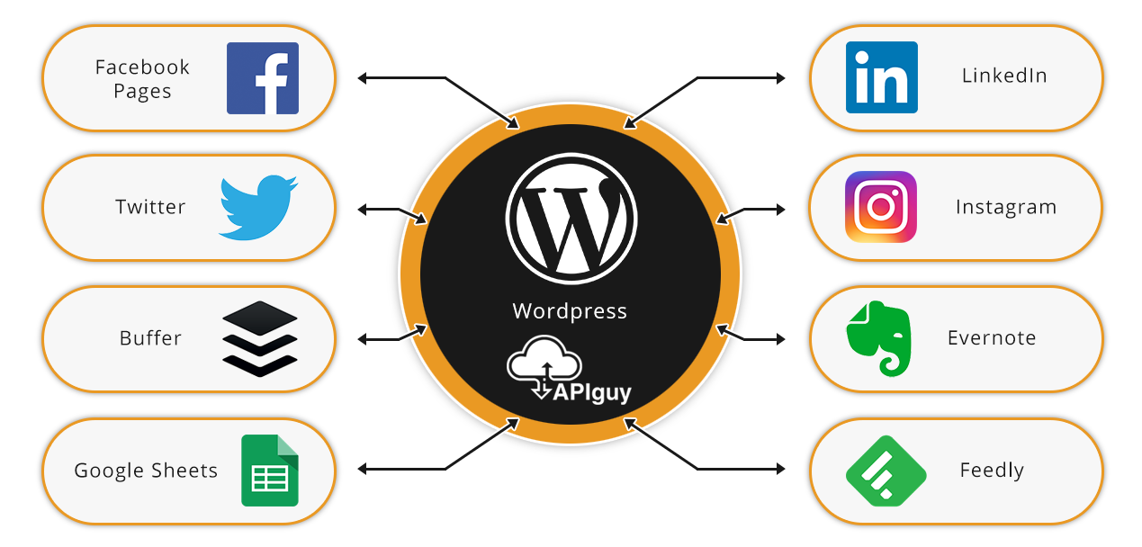 Wordpress integration