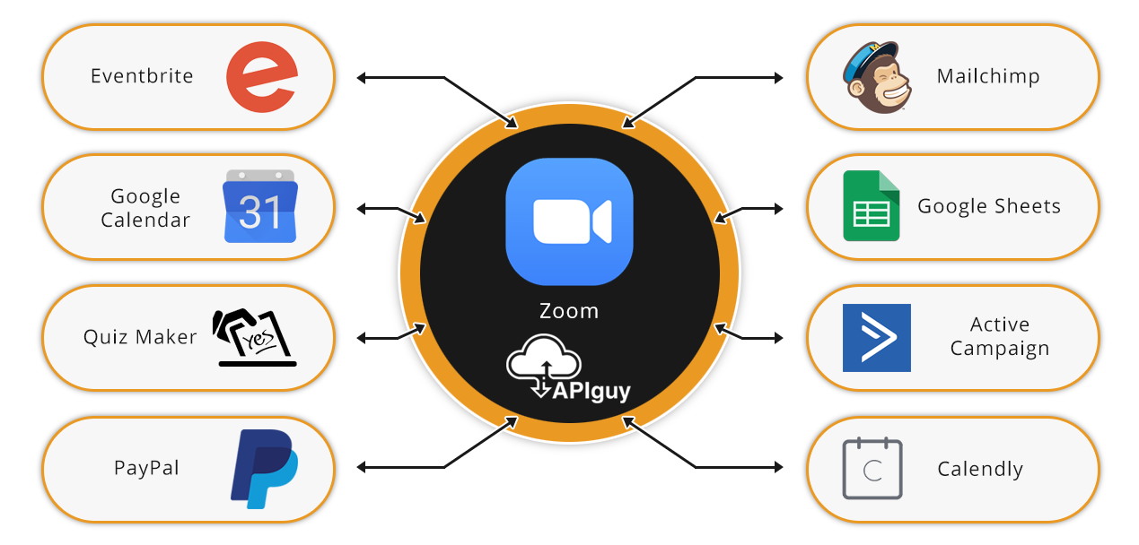 Zoom software integration and automation with API Guy